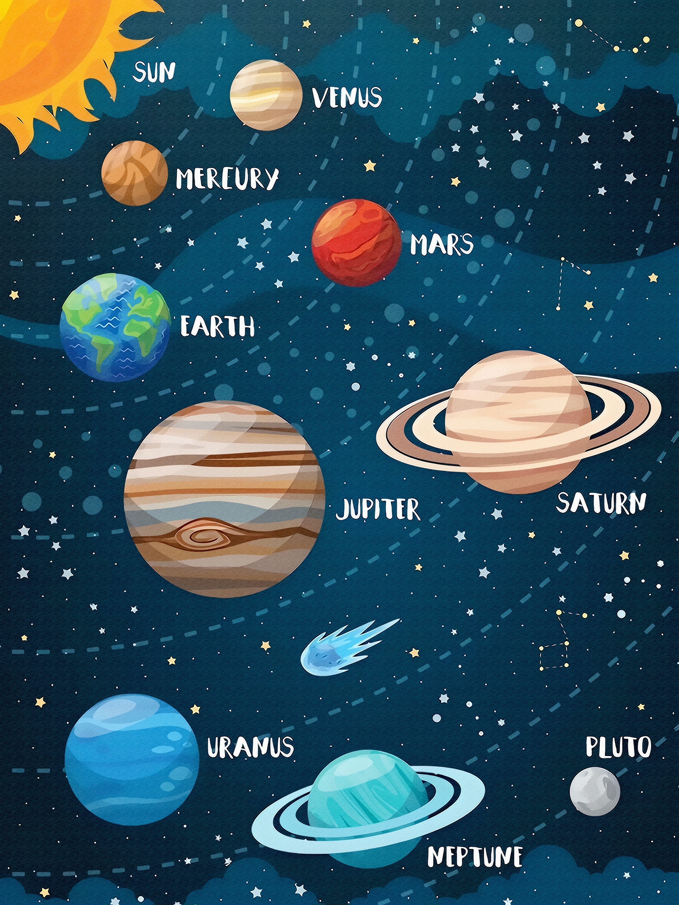 Poster - Planeten