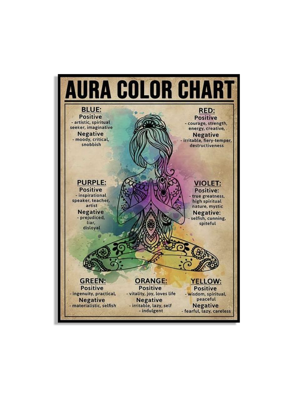 Aura Kleurenschema Muurposter