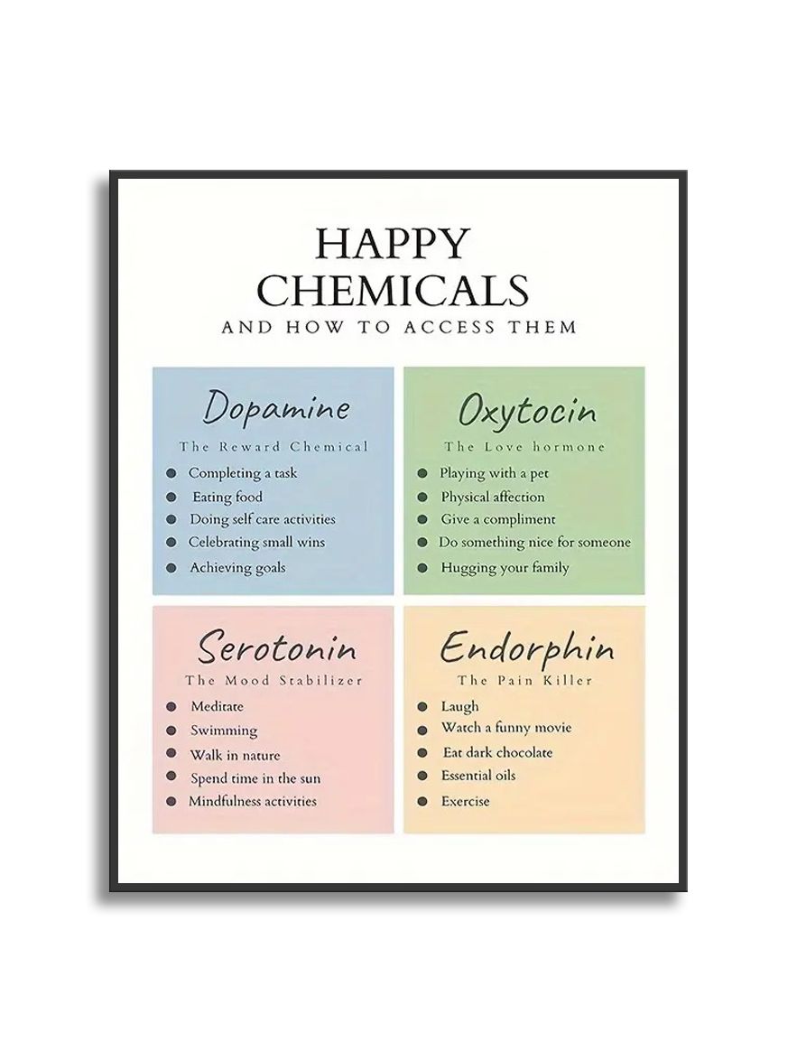 Poster - Gelukkige Chemicaliën