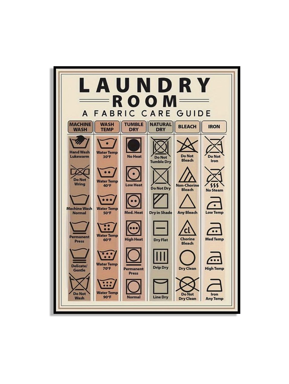 Waskamer Stoffenverzorgingsgids Poster