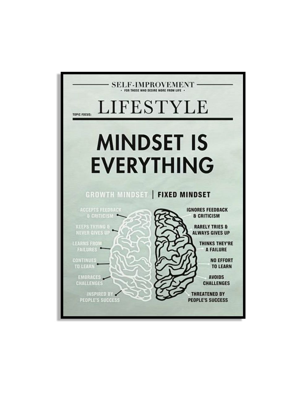 Mindset Is Alles Poster