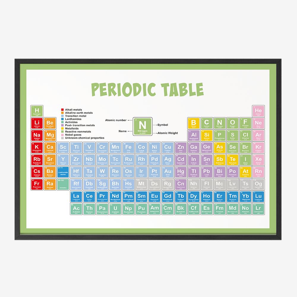 Poster - Periodiek Systeem