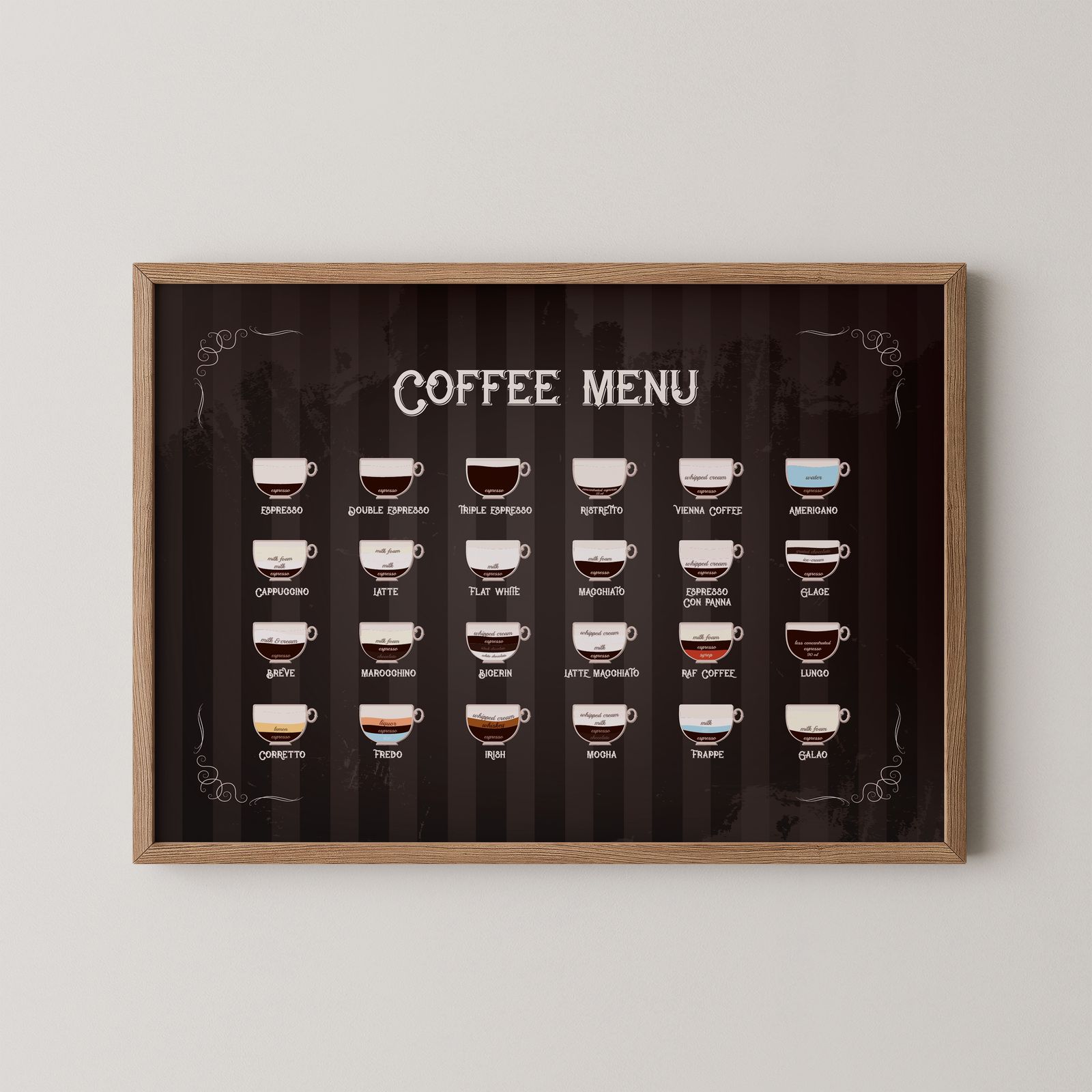 Poster - Koffiemenu