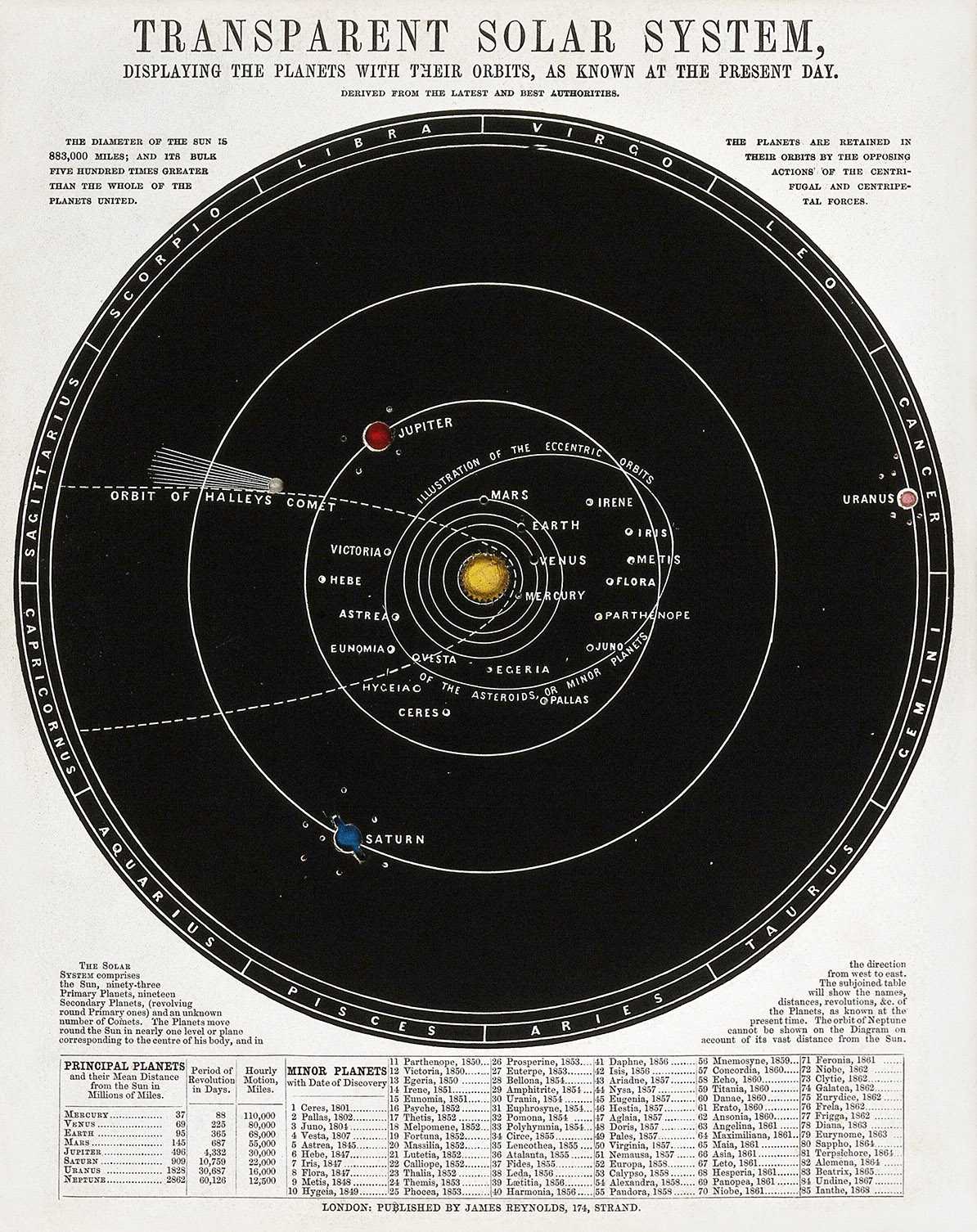 Poster - Transparant Zonnestelsel