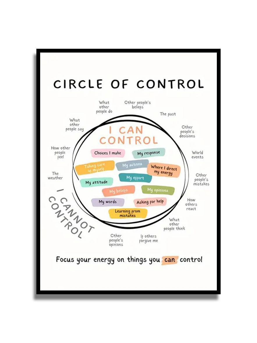 Poster - Circle of Control