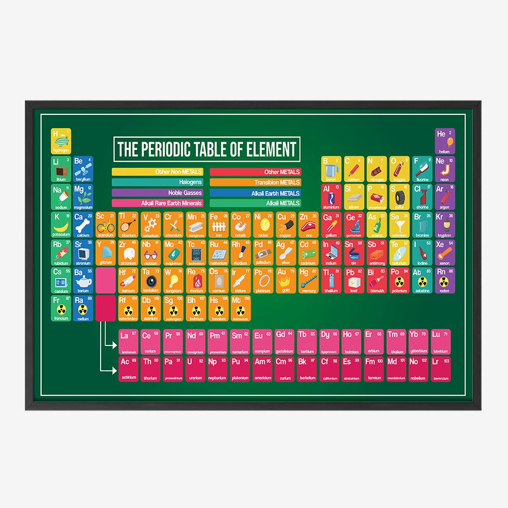 Poster - Periodiek systeem der elementen