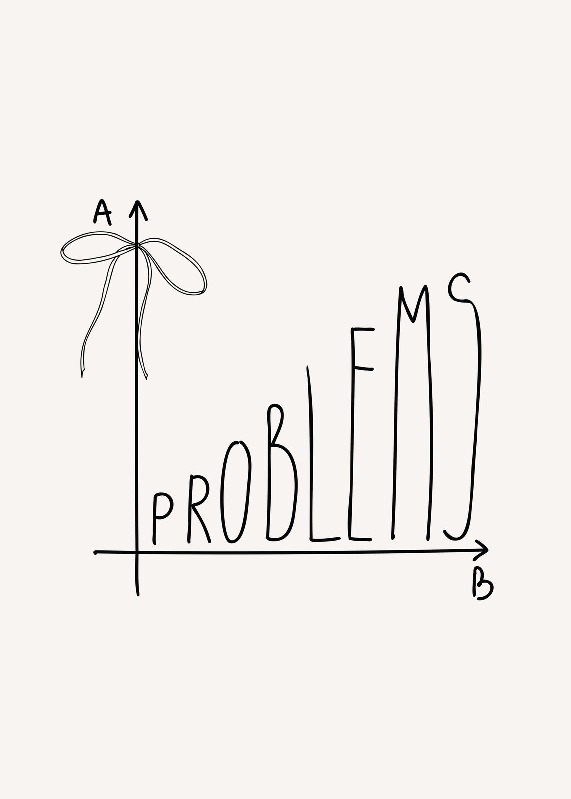 Poster - Probleemgrafiek